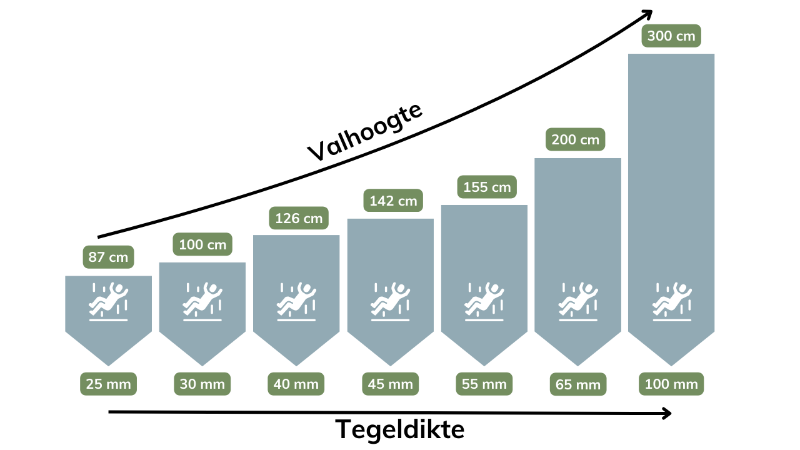 Valhoogte-rubberen-tegels